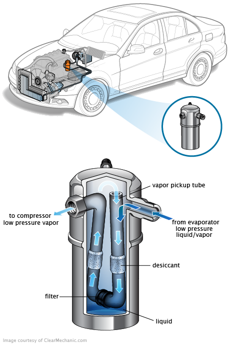 See P2AF6 repair manual